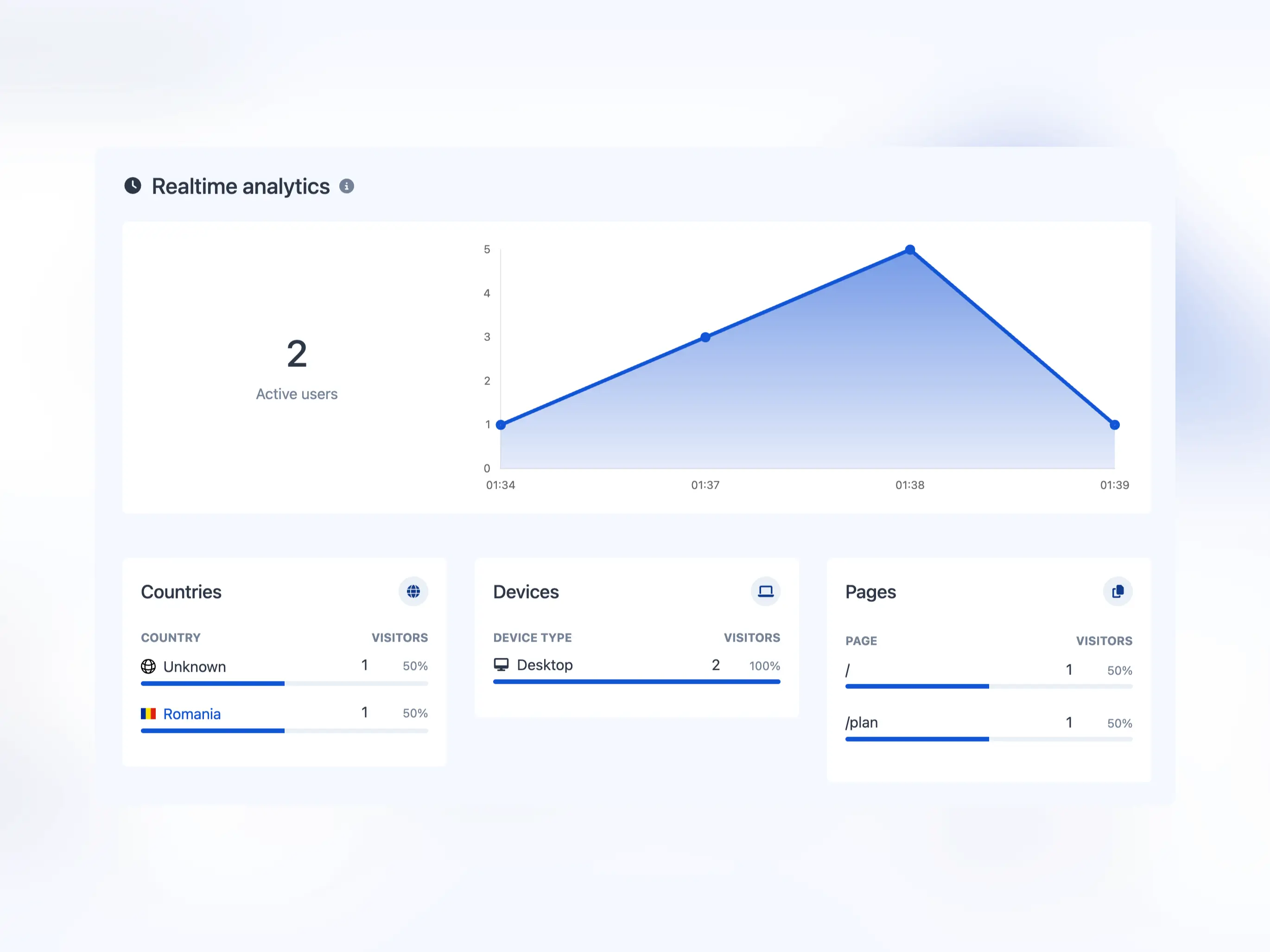 Képernyőkép az alkalmazás valós idejű elemzési oldaláról