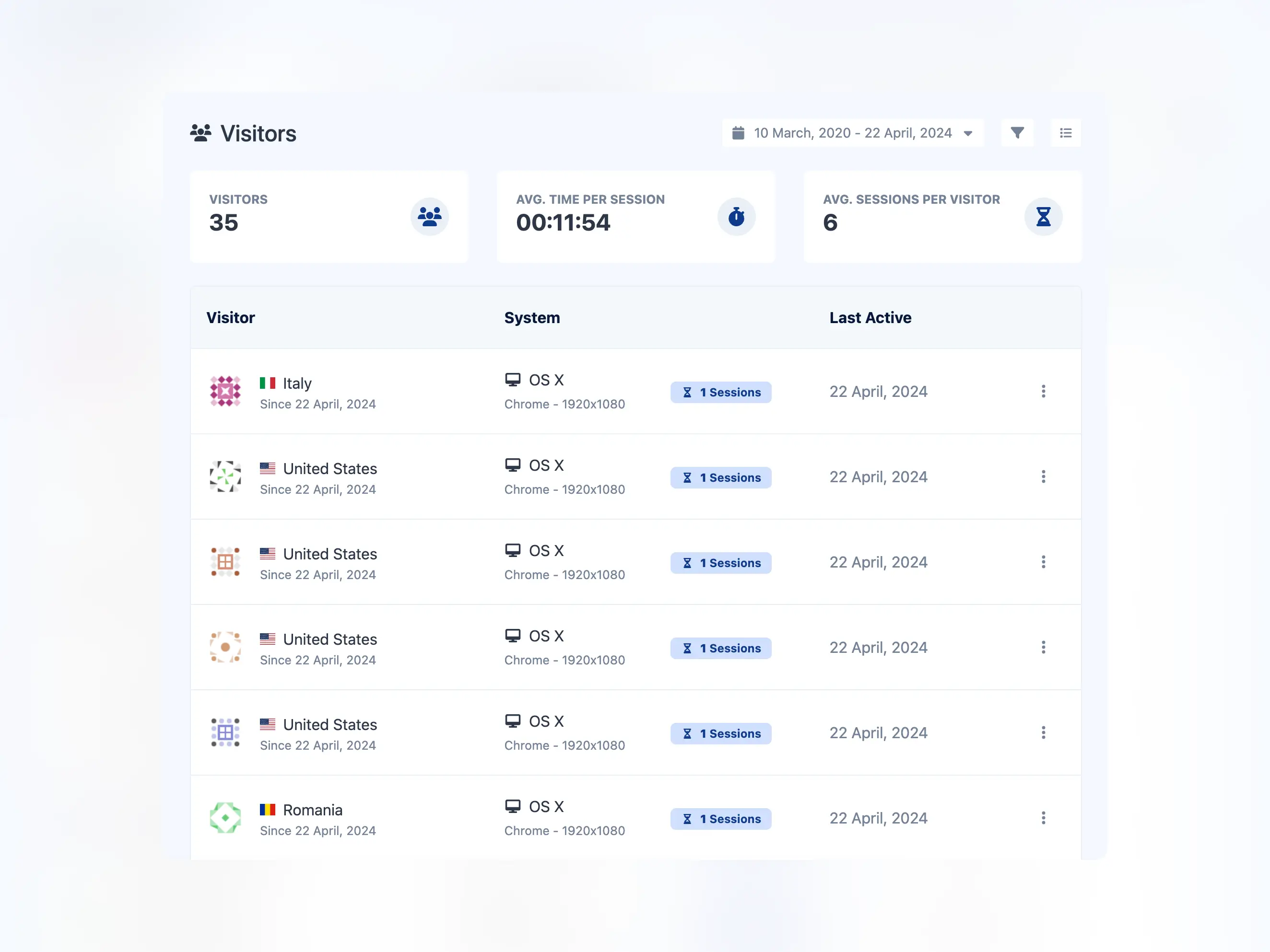 Képernyőkép az alkalmazás látogatói lista oldaláról
